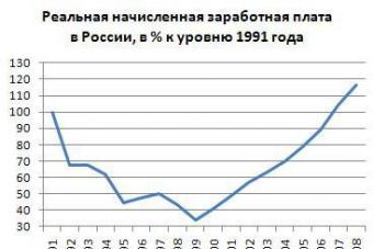 Proč jsou v Rusku nízké platy?
