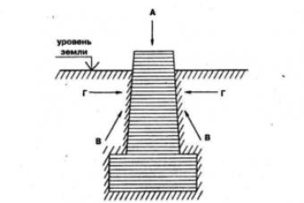 Reinforcement of a grillage on a single pile Reinforcement of a grillage under a column
