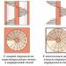 How to calculate the spiral staircase correctly: expert advice Online spiral staircase calculator with drawings