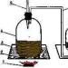 How does a non-flowing moonshine still work? Diagram and characteristics of moonshine stills