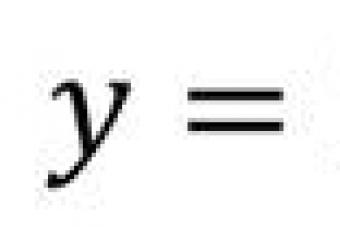 Exponential function, mga katangian nito at mga halimbawa ng graph
